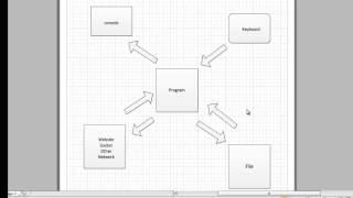 Java - I/O Streams
