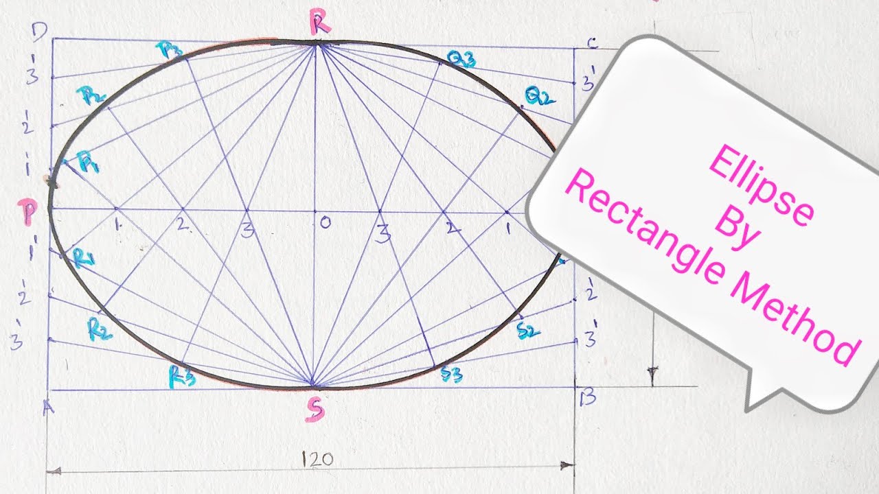 How To Draw Ellipse Using Rectangular Method