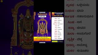 ದಿನ ಭವಿಷ್ಯ - 24/06/2024 - ಇಂದಿನ ಭವಿಷ್ಯವಾಣಿ | Today's Horoscope in Kannada Daily Astrology