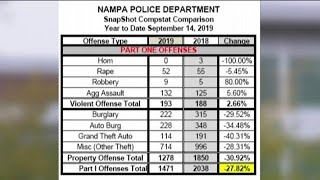 Nampa Police Department implements new style of policing