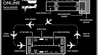 Runway Terminology RWY | Pistes d'Atterrissage et de Décollage