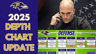 Post Draft Depth Chart Update 2025 Baltimore Ravens Roster