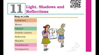 Keywords & Exercises Science Class 6 Chapter-11 (Light, Shadows and Reflections)