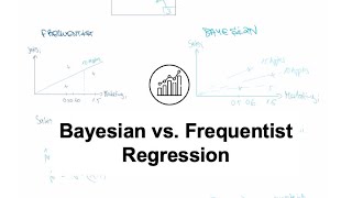 Bayesian vs. Frequentist Regression
