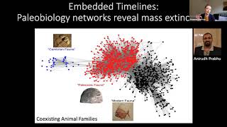 Data-Driven Discovery in Mineralogy and the Evolution of Planetary Systems