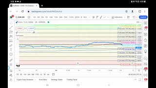 (2023.08.11) #eurusd long term outlook BULLISH