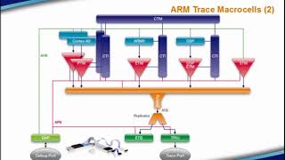 [TRACE32] Code Coverage 1/3