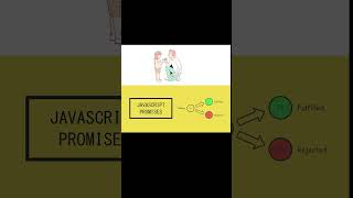 Asynchronous JavaScript: Callback, promise and async/await