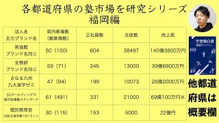 福岡の学習塾市場を調査してみた【英進館】【全教研】