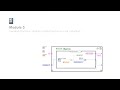 Module 5 - Vending Machine - Building State Machines in NI LabVIEW and NI myRIO