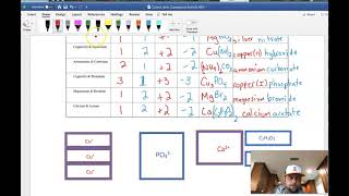 Ionic Naming/Formulas "Cutouts" Activity