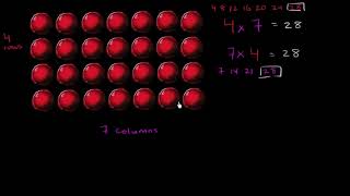 Proprietà della moltiplicazione | Khan Academy