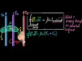 Ampere's circuital law (with examples) | Moving charges & magnetism | Physics | Khan Academy