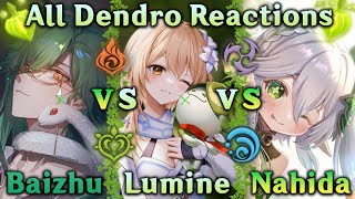 ULTIMATE Dendro Comparison - All Reactions