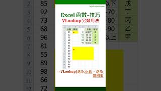 【Excel-技巧】利用VLookup函數配對等級