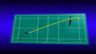 Badminton Techniques Forehand High Serve