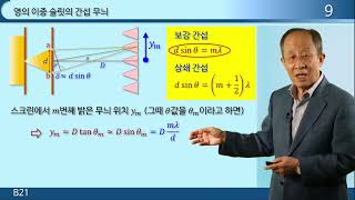 B21 Interference and diffraction of light