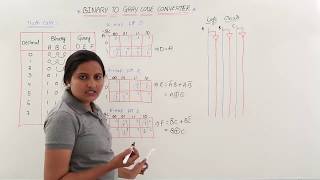Binary to Gray Code Converter