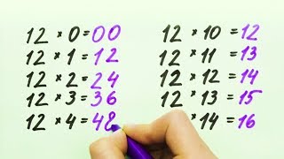 17 FAST MATHS TRICKS YOU MUST KNOW