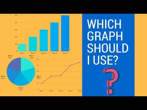 Which type of graph would best display the change in the number of students at a given school over several years?