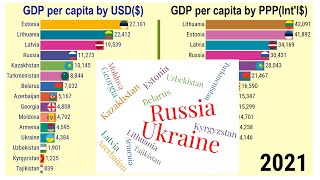 Comparison of GDP per capita (Nominal and PPP) of 15 post-Soviet States| TOP 10 Channel