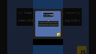 What is for-each loop in JavaScript?
