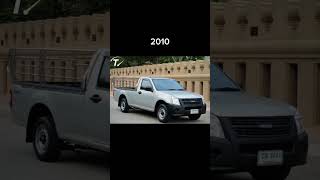 evolution of Isuzu #shorts #evolution #car