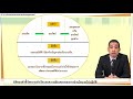 modlue 4 การนำนโยบายไปปฏิบัติ