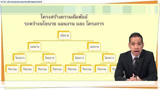 Modlue 4 การนำนโยบายไปปฏิบัติ