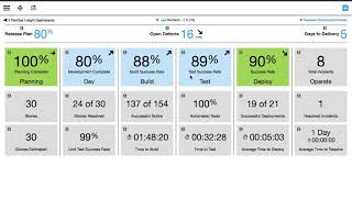 DevOps Insights Dashboards and Reports