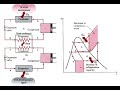 Innovative Refrigeration Systems - Cascade and Multistage Compression Cycles