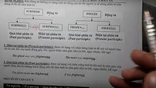 E8 UNIT 11 GRAMMAR 3: HIỆN TẠI PHÂN TỪ (VING) VÀ QUÁ KHỨ PHÂN TỪ (VED)