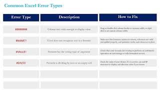 Most Common Excel Error Types - Full Excel Couse #2