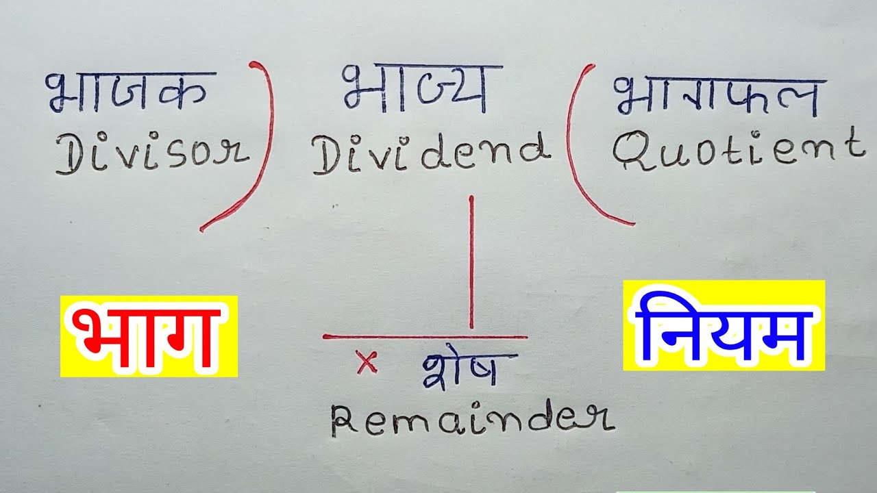 भाग का Basic Concept | Dividend, Divisor, Quotient, Remainder | भाज्य ...