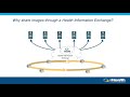 eHealth Connect Image Exchange Presentation for SHIEC 2020