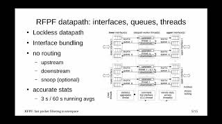 RFPF: fast packet filtering in userspace: Marko Zec