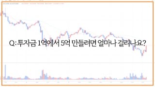 투자금 1억에서 5억까지 걸리는 시간