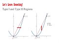 Double Integrals Type 1 and Type 2 Regions