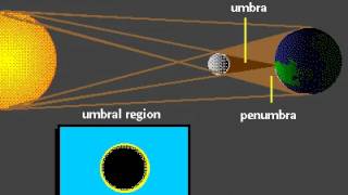 Celestial eclipse, Rate My Science