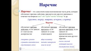 Общее понятие о Наречии.