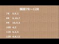 2022年10月25日　地方競馬予想 船橋、門別、園田、盛岡、金沢