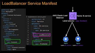 Session 22 Cloud and Openstack with Devops
