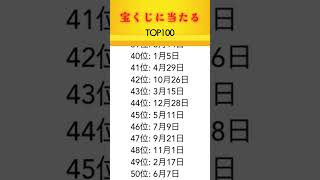 宝くじに当たる誕生日TOP100 #shorts #宝くじ #誕生日占い