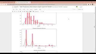 Task 3 Exploratory Data Analysis sample superstore Dataset Jupyter Notebook Google Chrome 2023