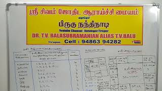 சிவம் ஜேரதிட ஆராய்ச்சி மையம் வழங்கும் சனி அஷ்ட்டக வர்க்கம் பகுதி 7.