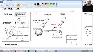 The Workings of The Tesla Turbine and Tesla Pump Combination