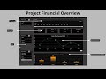Project Management Dashboard - Powerful Excel Template to Download