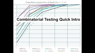 Quick Intro - Combinatorial Testing