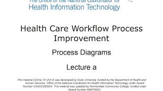 ONC Component 10 Unit 3 Lecture a