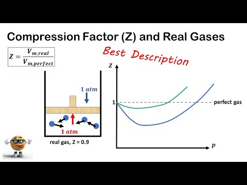 Can real gas be compressed?